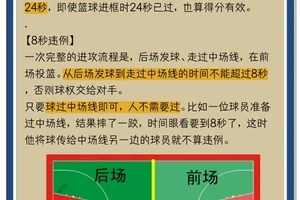如何克服时间劣势:业余篮球爱好者的高效训练策略